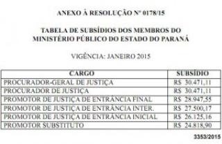 Quanto ganha um Promotor de Justiça? Conheça a remuneração!